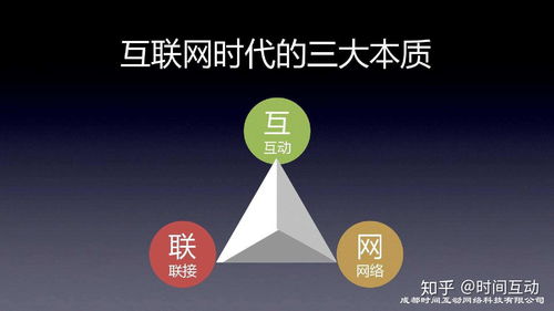 成都时间互动网络科技,互联网营销服务持续创新实践者